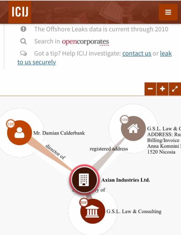 Exclusif- Sénégal- Affaire rachat Tigo : Le groupe Axian au cœur des Panama Papers.