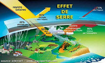 Gaz à effet de serre : plaidoyer pour plusieurs approches technologiques Gaz à effet de serre : plaidoyer pour plusieurs approches technologiques