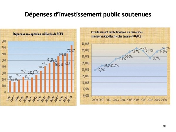 Bilan de l'alternance par Samuel Sarr ( Document preuve) PARTI 2