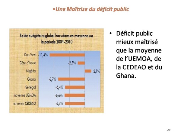 Bilan de l'alternance par Samuel Sarr ( Document preuve) PARTI 2