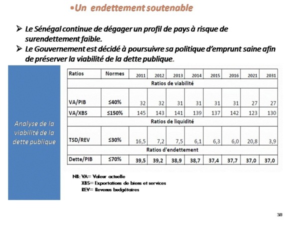 Bilan de l'alternance par Samuel Sarr ( Document preuve) PARTI 2