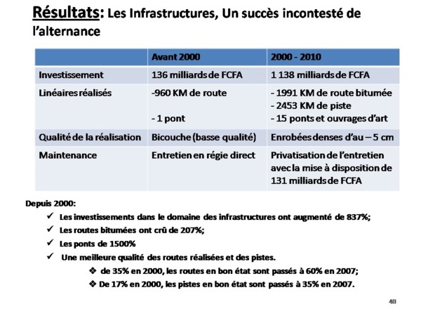 Bilan de l'alternance par Samuel Sarr ( Document preuve) PARTI 2