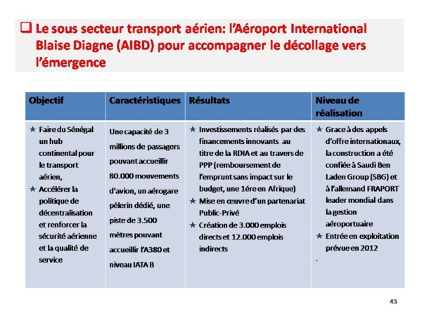 Bilan de l'alternance par Samuel Sarr ( Document preuve) PARTI 2