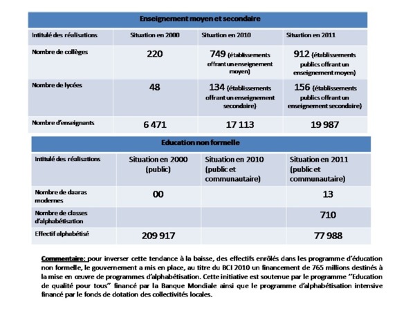 Bilan de l'alternance par Samuel Sarr ( Document preuve) PARTI 2