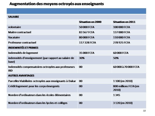 Bilan de l'alternance par Samuel Sarr ( Document preuve) PARTI 2