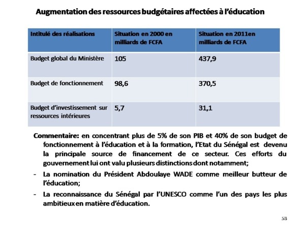 Bilan de l'alternance par Samuel Sarr ( Document preuve) PARTI 2