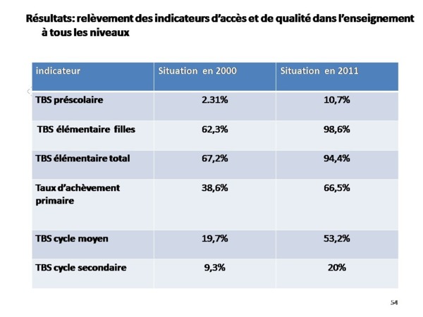 Bilan de l'alternance par Samuel Sarr ( Document preuve) PARTI 2