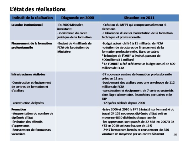 Bilan de l'alternance par Samuel Sarr ( Document preuve) PARTI 2