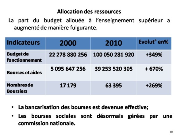 Bilan de l'alternance par Samuel Sarr ( Document preuve) PARTI 3