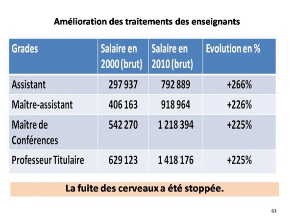 Bilan de l'alternance par Samuel Sarr ( Document preuve) PARTI 3