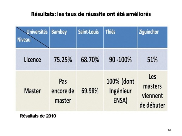 Bilan de l'alternance par Samuel Sarr ( Document preuve) PARTI 3