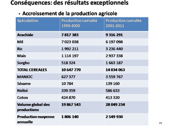 Bilan de l'alternance par Samuel Sarr ( Document preuve) PARTI 3