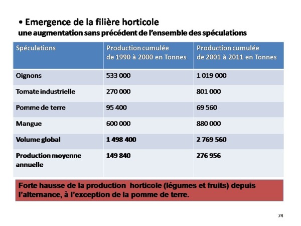 Bilan de l'alternance par Samuel Sarr ( Document preuve) PARTI 3