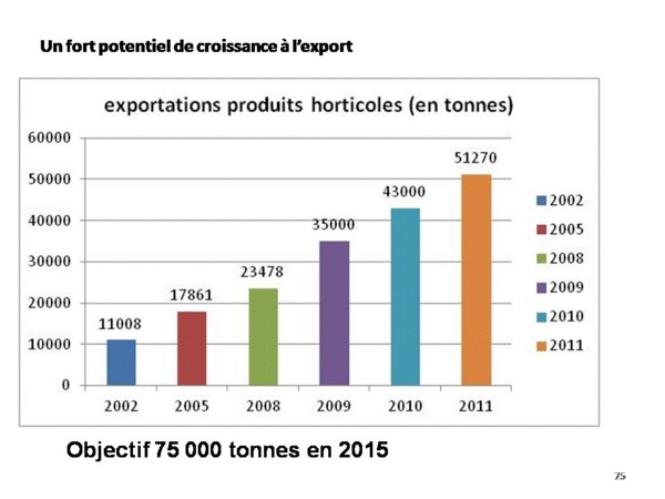 Bilan de l'alternance par Samuel Sarr ( Document preuve) PARTI 3