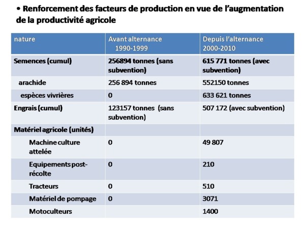 Bilan de l'alternance par Samuel Sarr ( Document preuve) PARTI 3