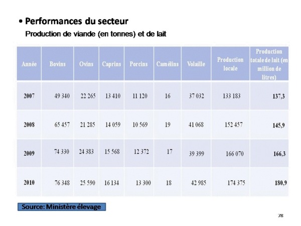 Bilan de l'alternance par Samuel Sarr ( Document preuve) PARTI 3