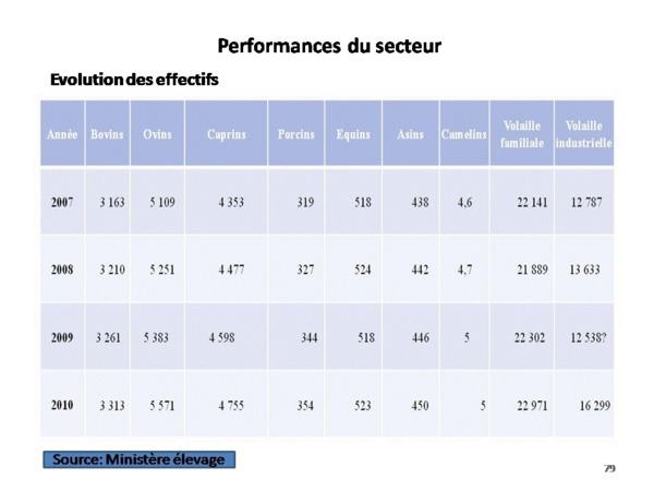 Bilan de l'alternance par Samuel Sarr ( Document preuve) PARTI 3