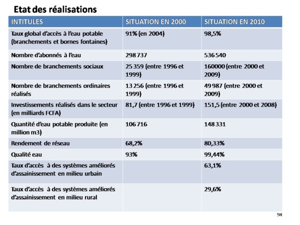 Bilan de l'alternance par Samuel Sarr ( Document preuve) PARTI 4