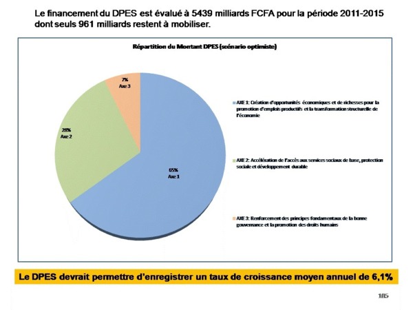 Bilan de l'alternance par Samuel Sarr ( Document preuve) PARTI 4