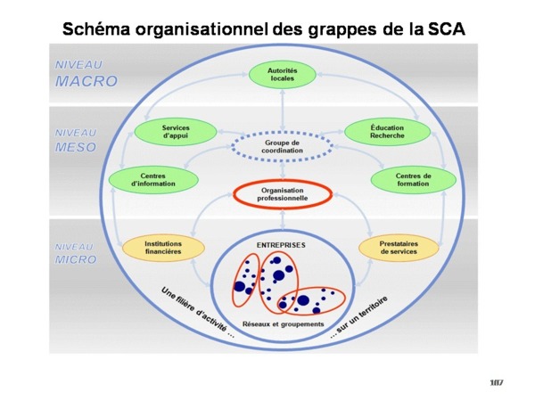 Bilan de l'alternance par Samuel Sarr ( Document preuve) PARTI 4