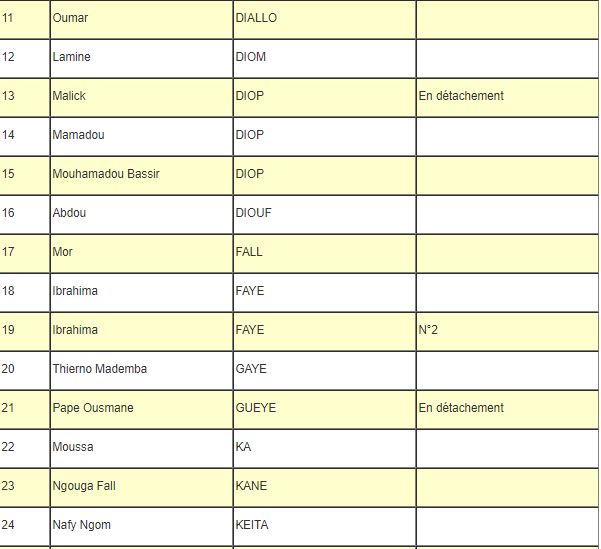 La liste des 33 inspecteurs généraux d’Etat du Sénégal La liste des 33 inspecteurs généraux d’Etat du Sénégal
