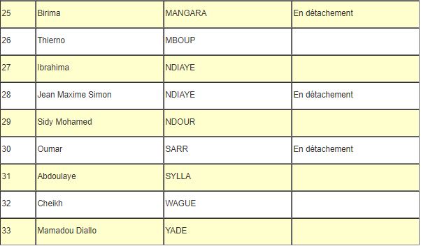 La liste des 33 inspecteurs généraux d’Etat du Sénégal La liste des 33 inspecteurs généraux d’Etat du Sénégal