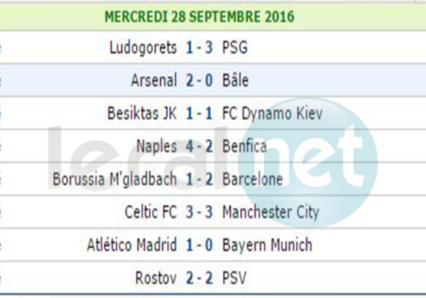 Europe : Ligue des champions UEFA -résultats des Matchs de ce mercredi, phase de poules, classements