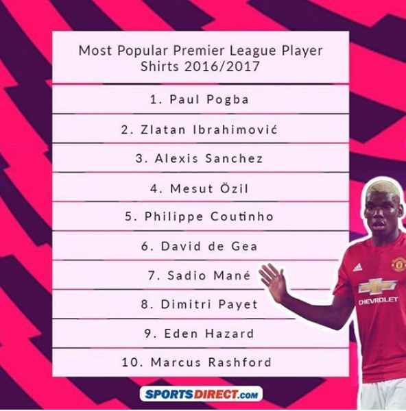 Tableau des joueurs qui vendent le plus