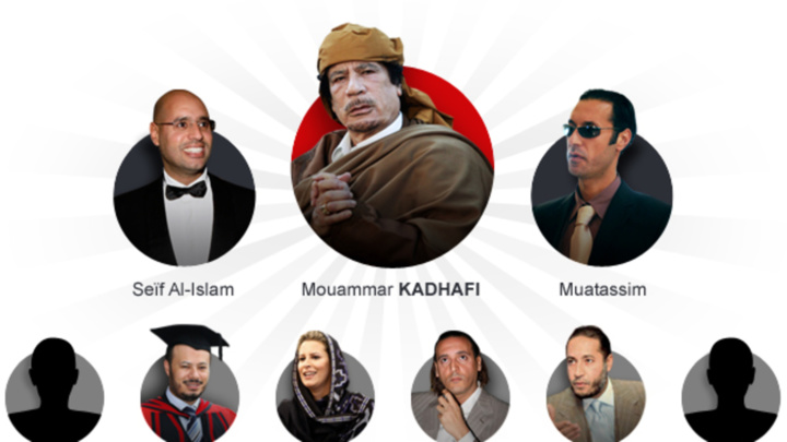 Libye: que sont devenus les enfants de Kadhafi, cinq ans après sa chute