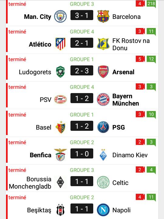Football : résultats Ligue des champions
