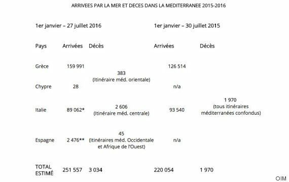 Vidéo-La mort tragique de migrants clandestins filmée par un marin (Âmes sensibles s’abstenir)