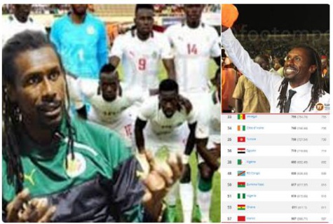 Classement FIFA : le Sénégal meilleure équipe africaine de l’année 2016