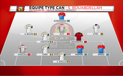 CAN 2017- Equipe-type Phase de poules