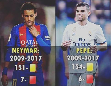 Photo – Inimaginable – Neymar a plus de carton que Pépe