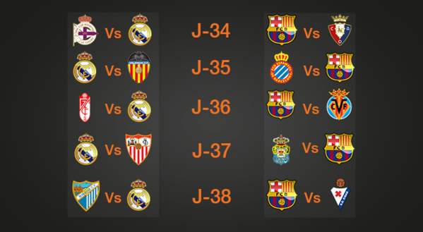 Liga: les matchs-piège à venir pour le Real Madrid et le FC Barcelone