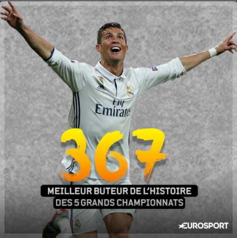 Ronaldo devient le meilleur buteur de l'histoire des 5 grands championnats avec 367 buts. Il devance Jimmy Greaves (366)