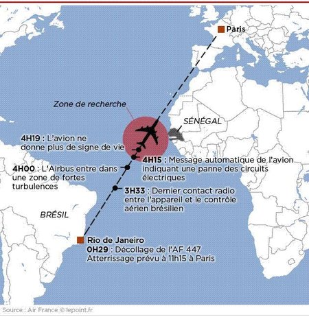 Document exclusif : Comment la Tour de contrôle de l’aéroport de Dakar a perdu le vol AF487