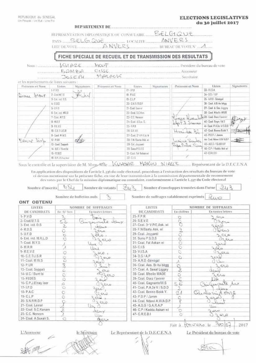 Belgique : Les résultats officiels des bureaux de Bruxelles, Anvers et Luxembourg (document)