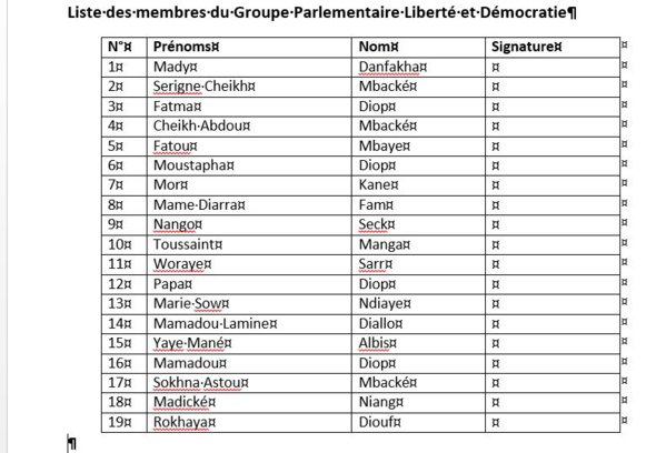 Déclaration de constitution de groupe parlementaire 'Liberté Démocratie' à l'Assemblée Nationale et la liste de ses membres 