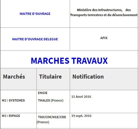 TER (Train Express Régional) Dakar – AIBD : le projet et l’état des lieux (Officiel)