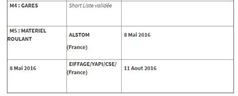 TER (Train Express Régional) Dakar – AIBD : le projet et l’état des lieux (Officiel) TER (Train Express Régional) Dakar – AIBD : le projet et l’état des lieux (Officiel)