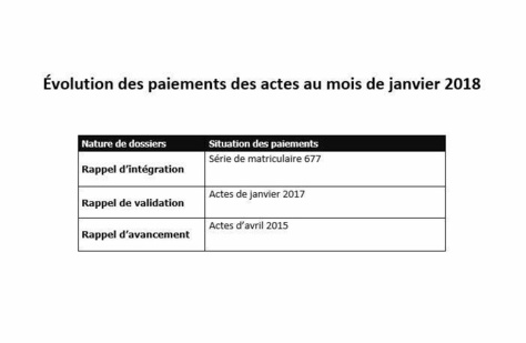 105,5 milliards FCFA payés à 71. 658 enseignants entre 2015 et 2017 (Documents)