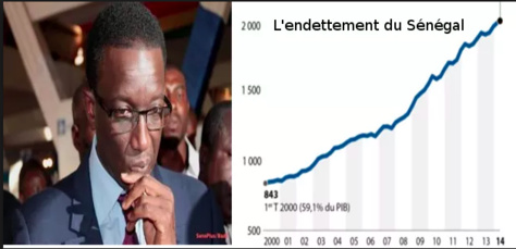 Le Sénégal continue de gérer prudemment sa dette (FMI)