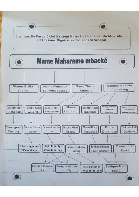 Liens de parenté entre Serigne Touba et El Hadji Malick Sy