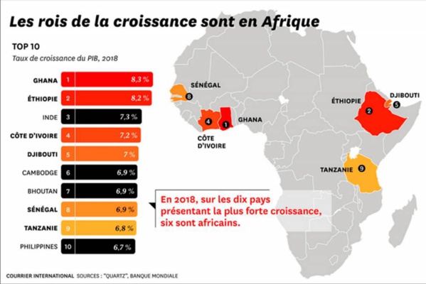 L'émergence : une épée de Damoclès sur l'Afrique ? L'émergence : une épée de Damoclès sur l'Afrique ?