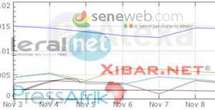 [Documents] Top 20 des sites web d’informations sénégalais: Seneweb.com et leral.net en tête du peloton.