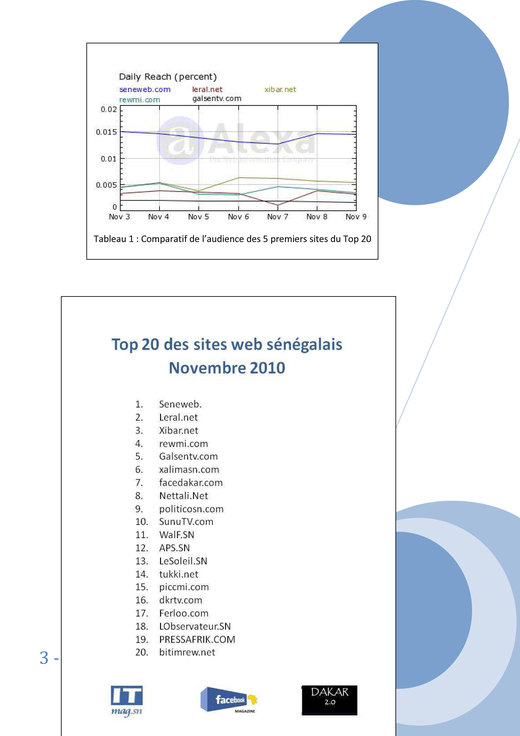 [Documents] Top 20 des sites web d’informations sénégalais: Seneweb.com et leral.net en tête du peloton.