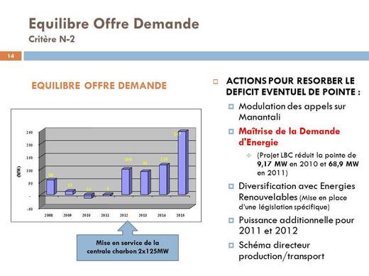 [Documents] Senelec : Des responsables dénoncent « l’audit de trop »