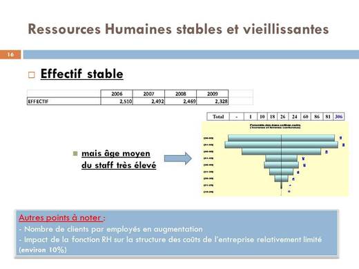 [Documents] Senelec : Des responsables dénoncent « l’audit de trop »