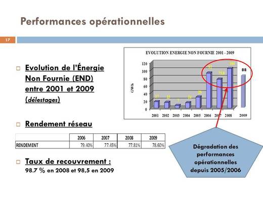 [Documents] Senelec : Des responsables dénoncent « l’audit de trop »